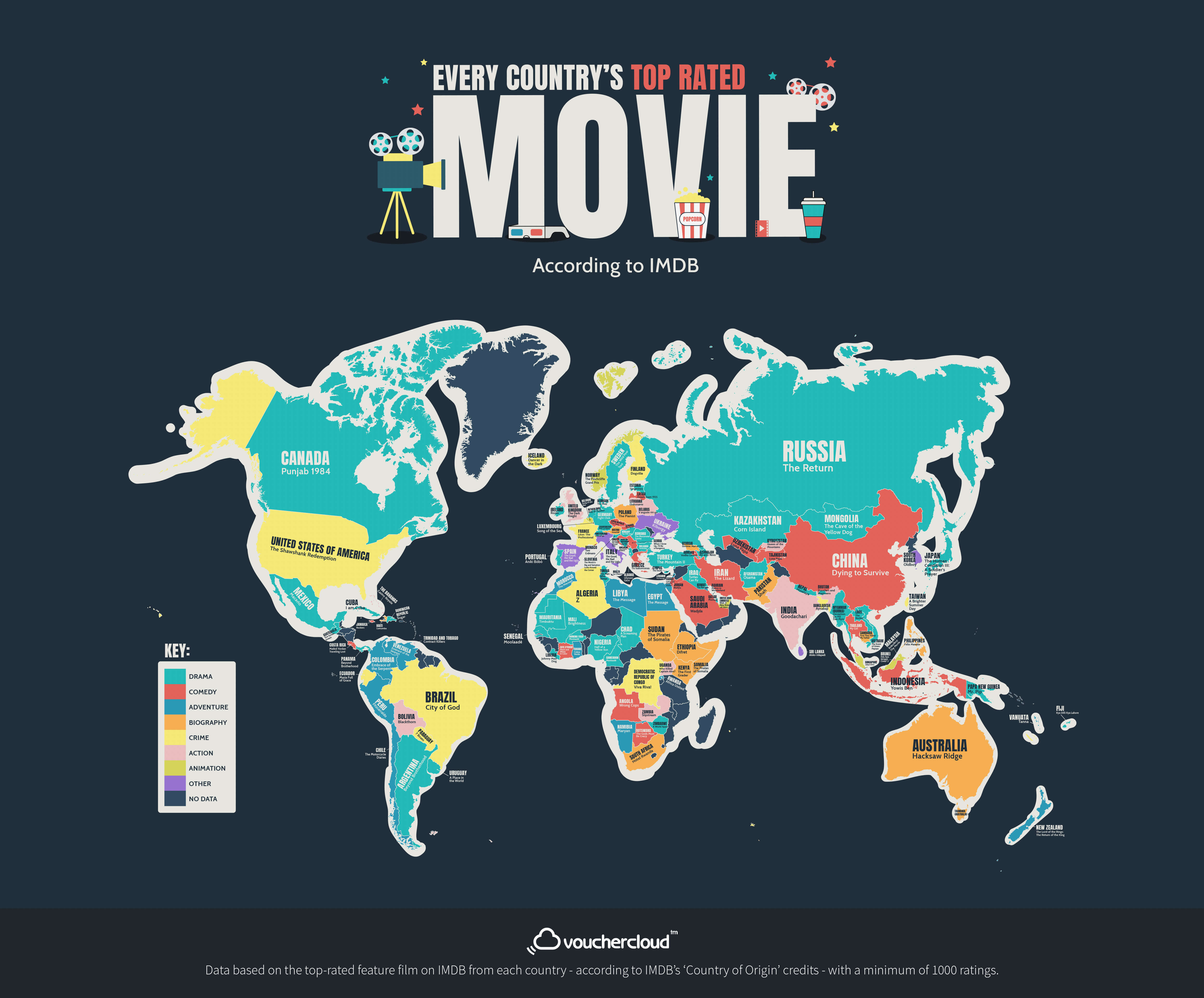 every country best movie
