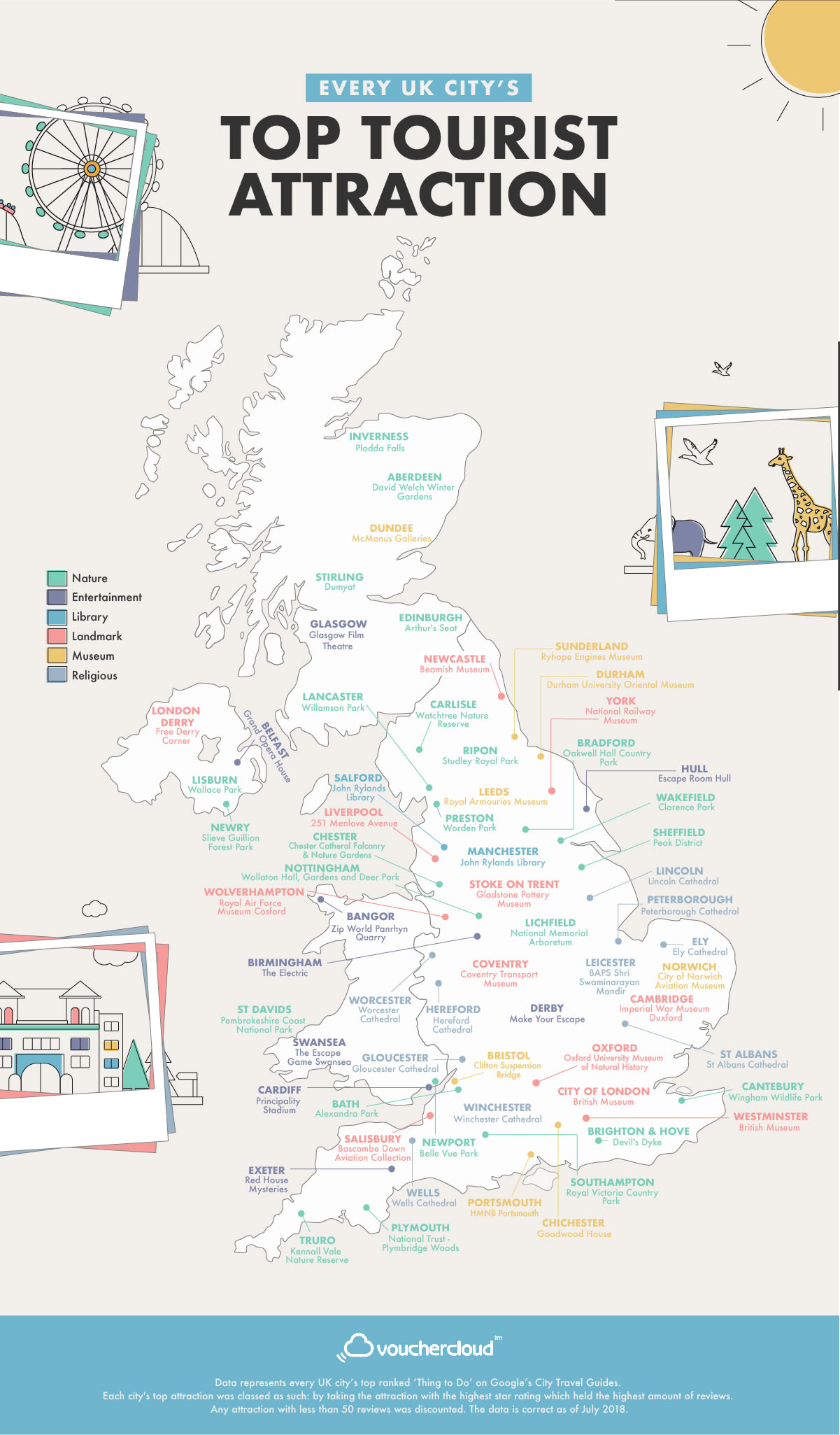 Every UK City's Top Tourist Attraction 
