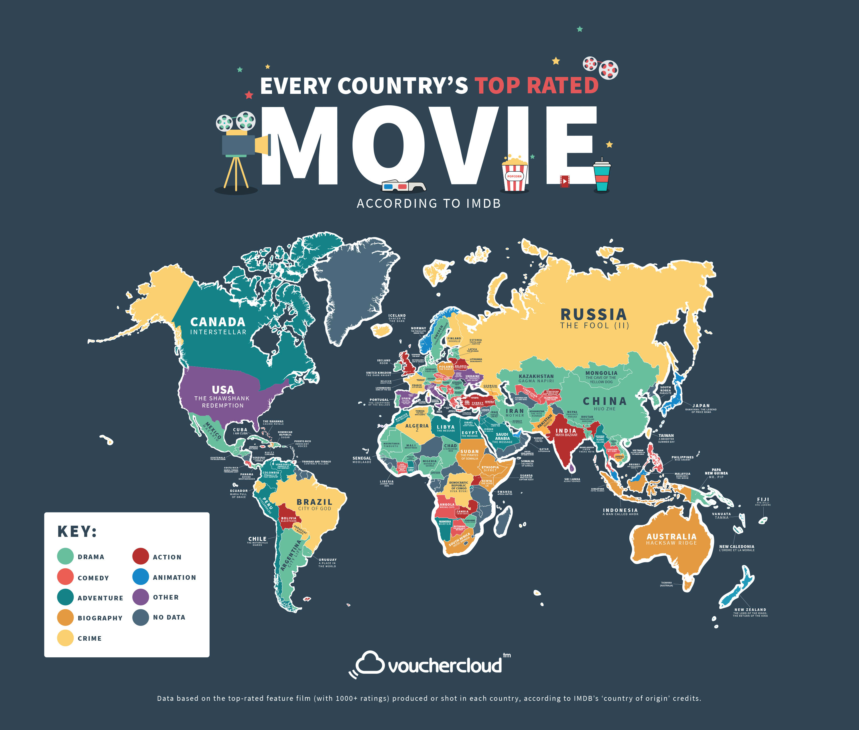 Every Country's Best Rated Movie (According to IMDB)
