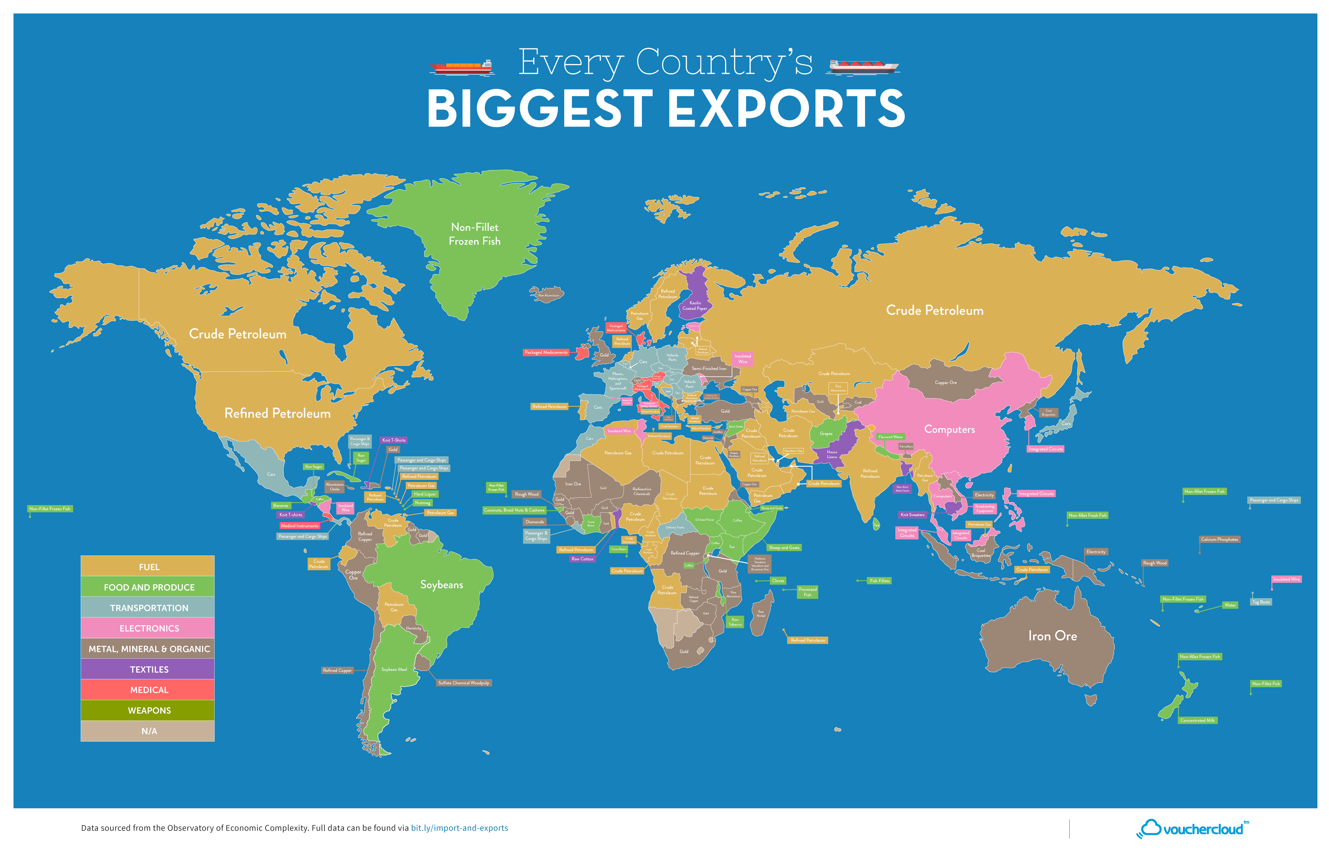 Diamonds, Cars and Frozen Fish - Every Country's Biggest Import & Export