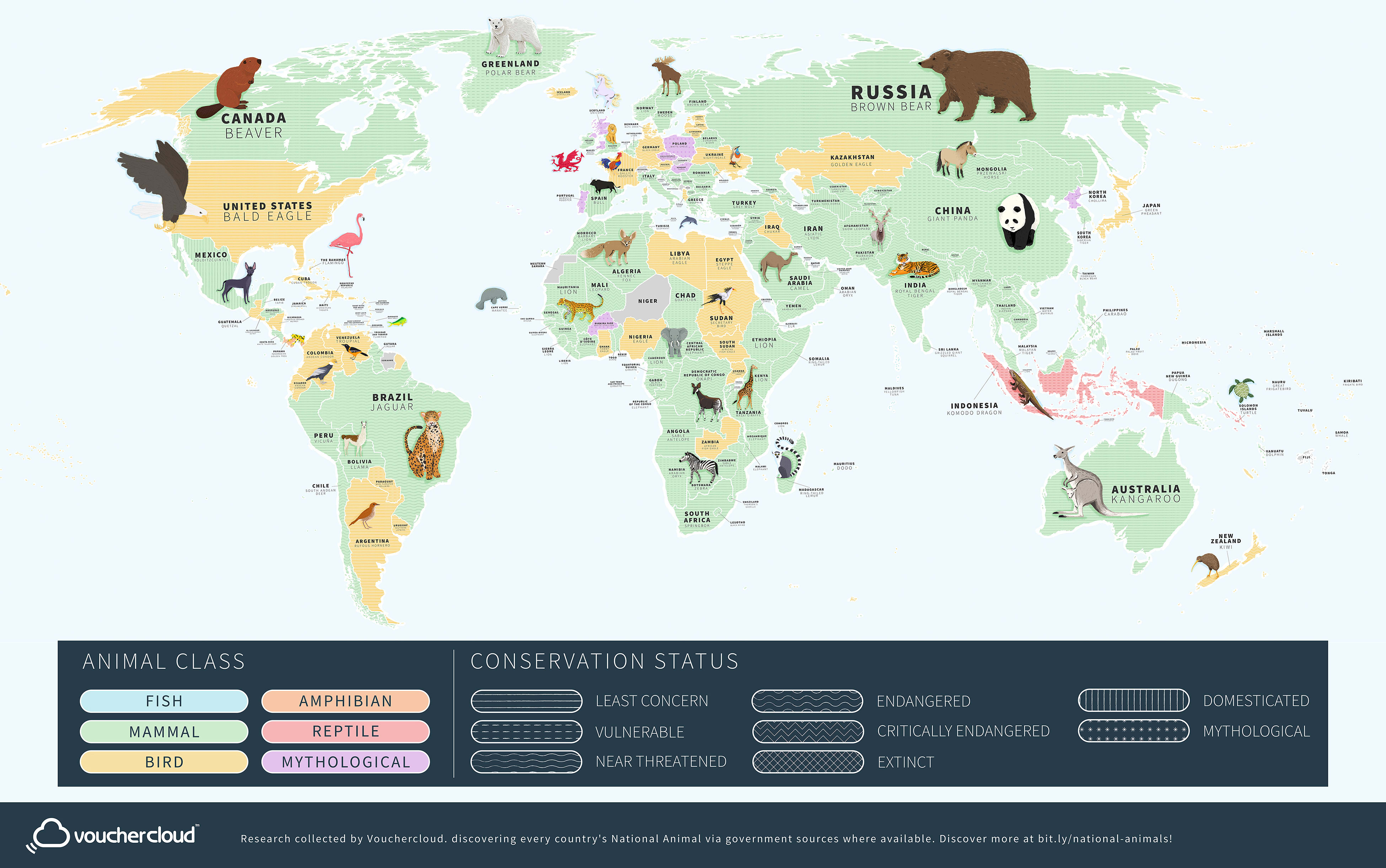Every Country's National Animal - Map